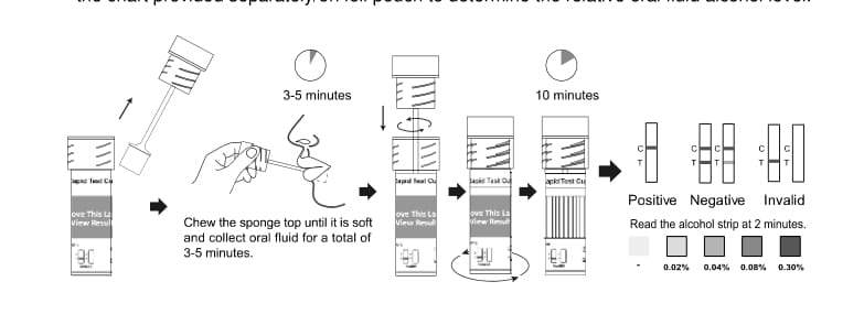 QuickScreen 12 Panel Saliva Drug Test - DSD-8127 - THC, AMP, COC, MET, OPI, MTD, BZO, BAR, PCP, OXY, BUP & ALCO-Countrywide Testing